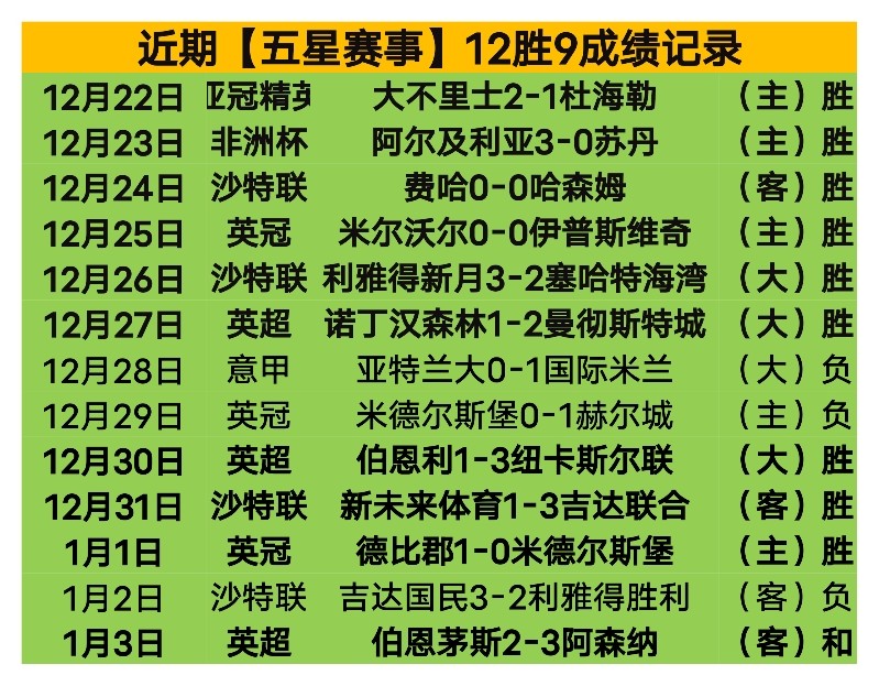 巅峰对决,昨日激战,同城争霸战,C7娱乐,C7娱乐APP,C7娱乐官方,C7娱乐官网,C7娱乐入口,C7娱乐登录,C7娱乐链接