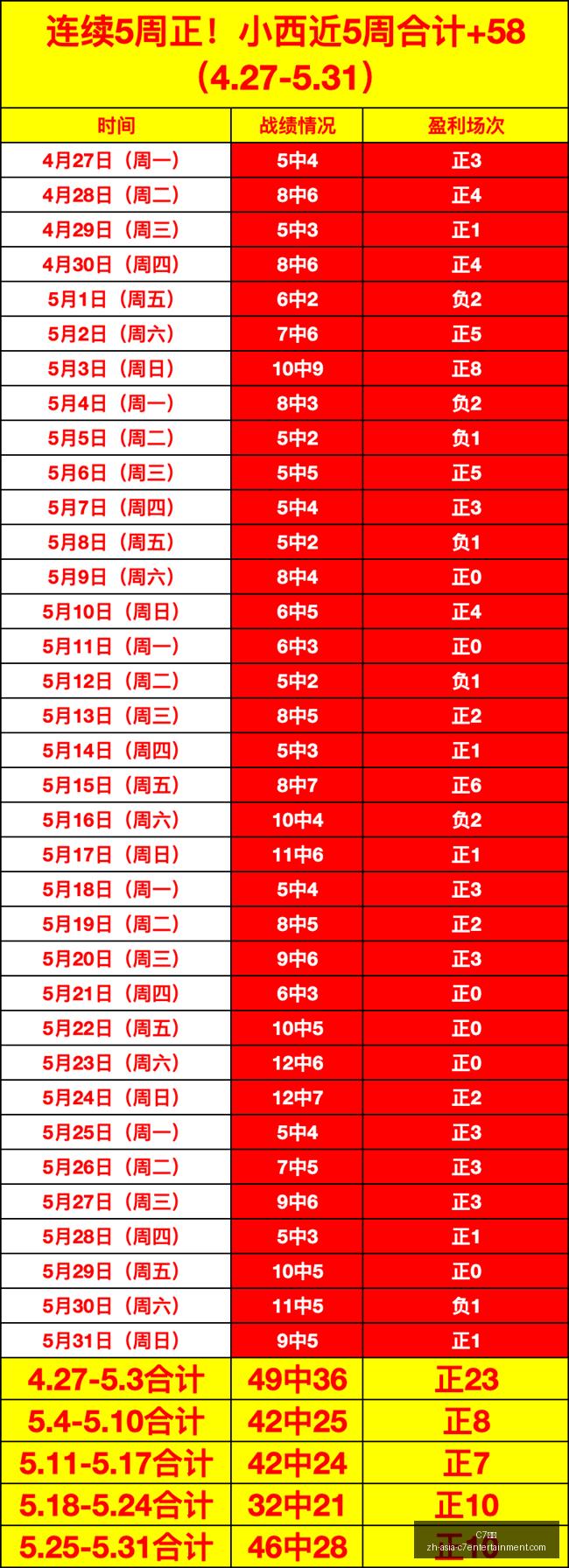 王曦雨强势,晋级,布雷西亚站,C7娱乐官网,C7娱乐App,C7娱乐直播,C7娱乐平台,C7娱乐入口