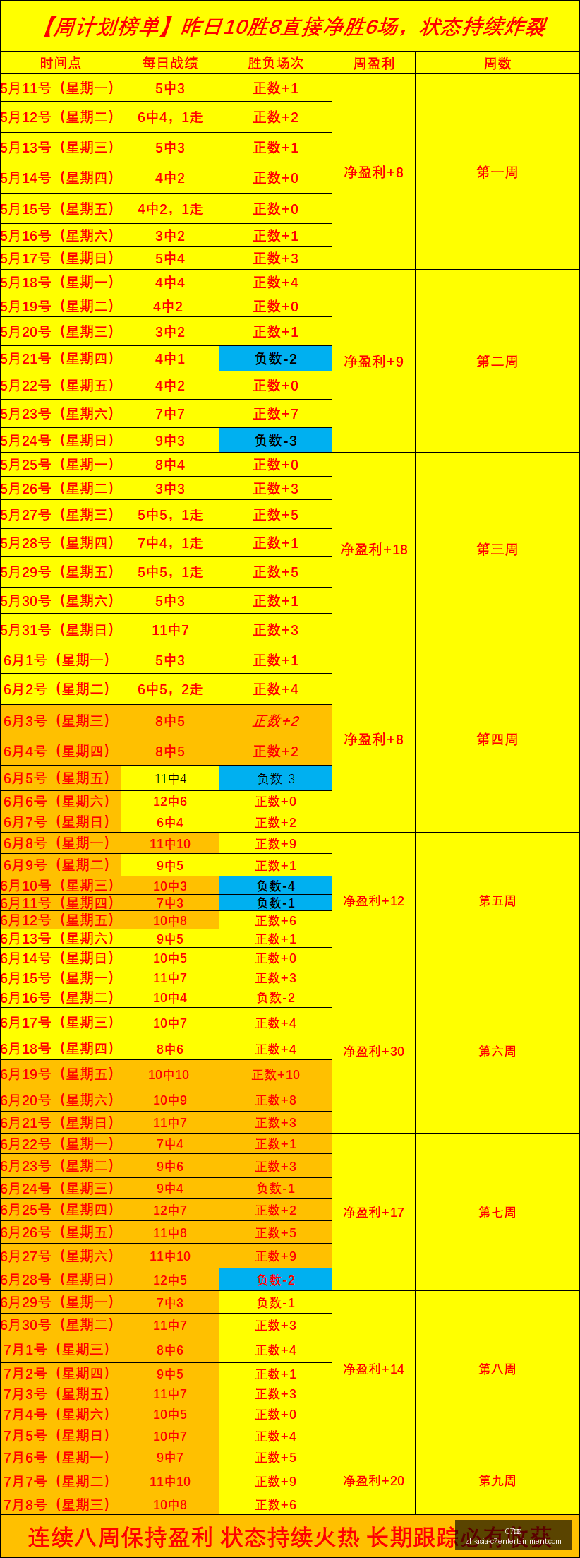 娱乐,C7娱乐,C7娱乐官网,C7娱乐官网,C7娱乐App,C7娱乐直播,C7娱乐平台,C7娱乐入口