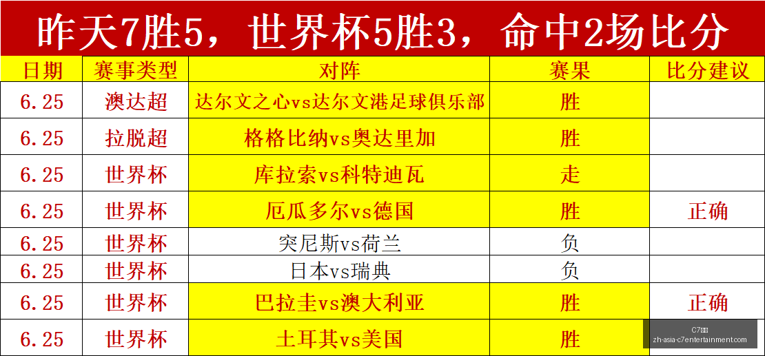 娱乐,C7娱乐,C7娱乐官网,C7娱乐官网,C7娱乐App,C7娱乐直播,C7娱乐平台,C7娱乐入口