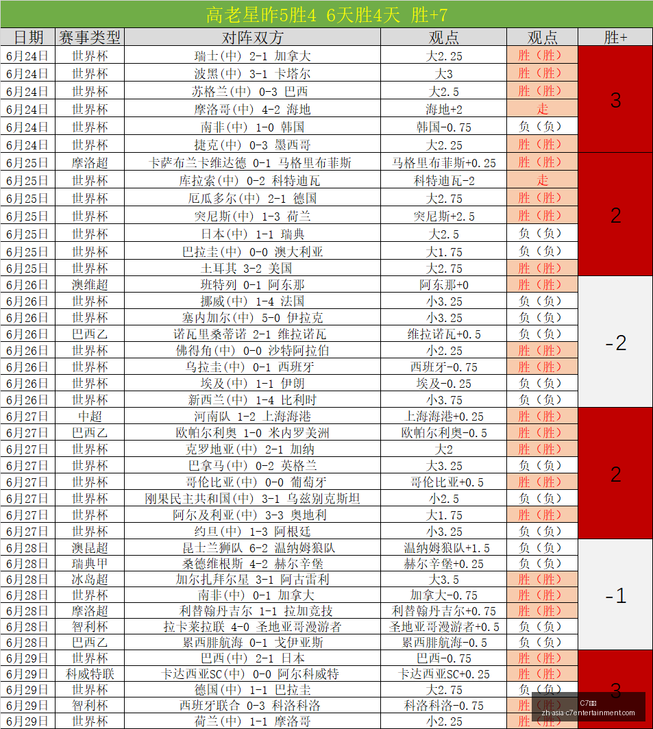 娱乐,C7娱乐,C7娱乐官网,C7娱乐官网,C7娱乐App,C7娱乐直播,C7娱乐平台,C7娱乐入口