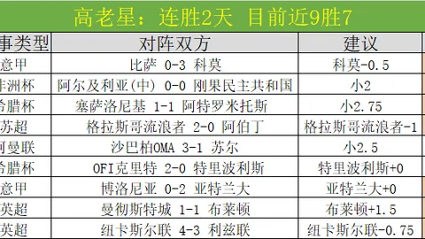 谢晖率大连人队全力冲刺中超赛场