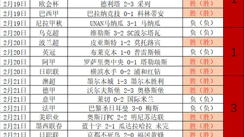 崔宸曦在FISE澳门站夺冠，独占鳌头。